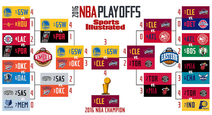 2016-nba-playoff-bracket-results-6-19.jpg